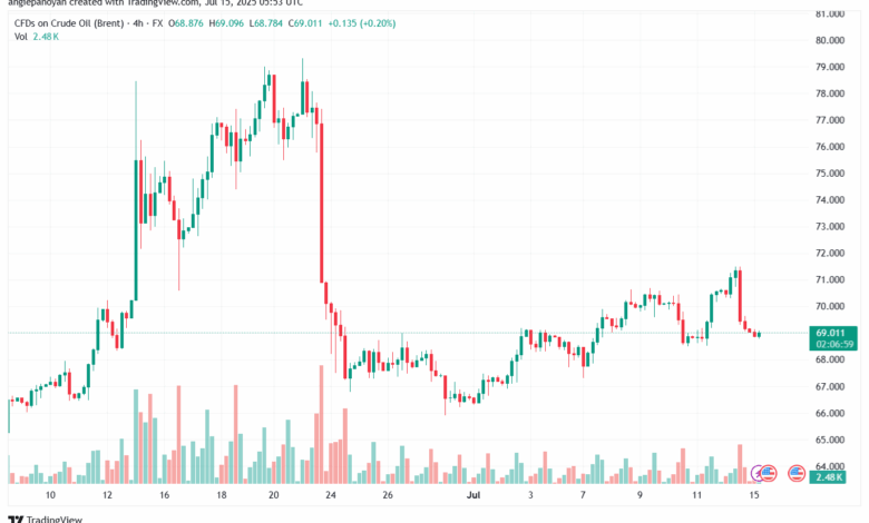 تحليل خام برنت 15-7-2025 BRENT OIL