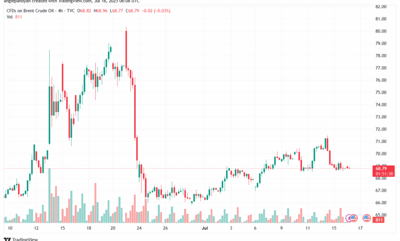 تحليل خام برنت 16-7-2025 BRENT OIL