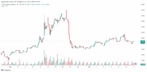تحليل خام برنت 17-7-2025 BRENT OIL