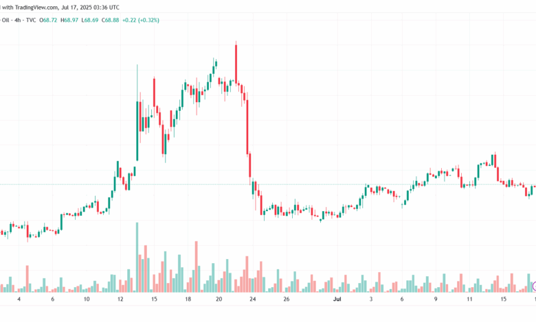 تحليل خام برنت 17-7-2025 BRENT OIL
