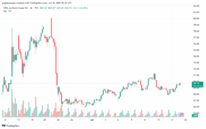 تحليل خام برنت 18-7-2025 BRENT OIL