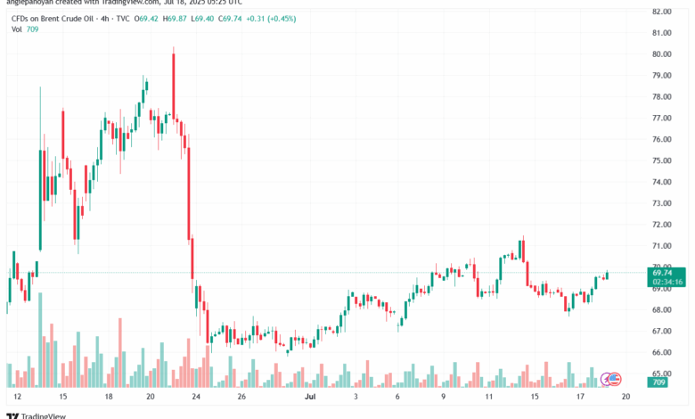 تحليل خام برنت 18-7-2025 BRENT OIL