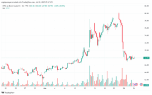 تحليل خام برنت 2-7-2025 BRENT OIL