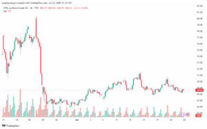 تحليل خام برنت 23-7-2025 BRENT OIL