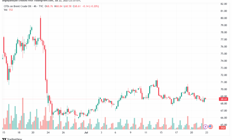 تحليل خام برنت 23-7-2025 BRENT OIL