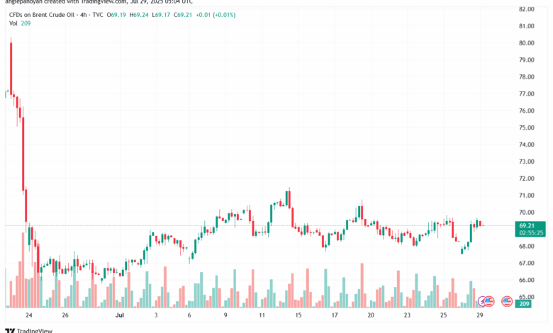 تحليل خام برنت 29-7-2025 BRENT OIL