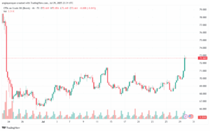 تحليل خام برنت 30-7-2025 BRENT OIL
