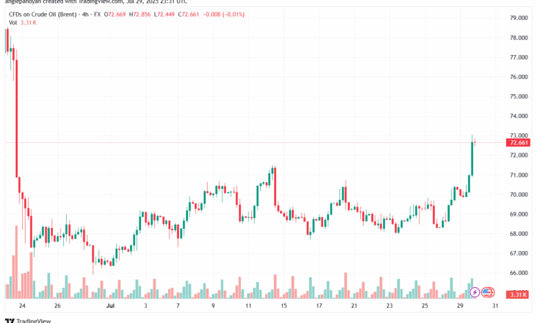 تحليل خام برنت 30-7-2025 BRENT OIL