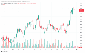 تحليل خام برنت 31-7-2025 BRENT OIL