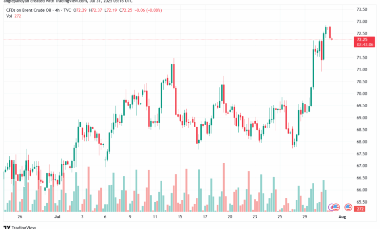 تحليل خام برنت 31-7-2025 BRENT OIL