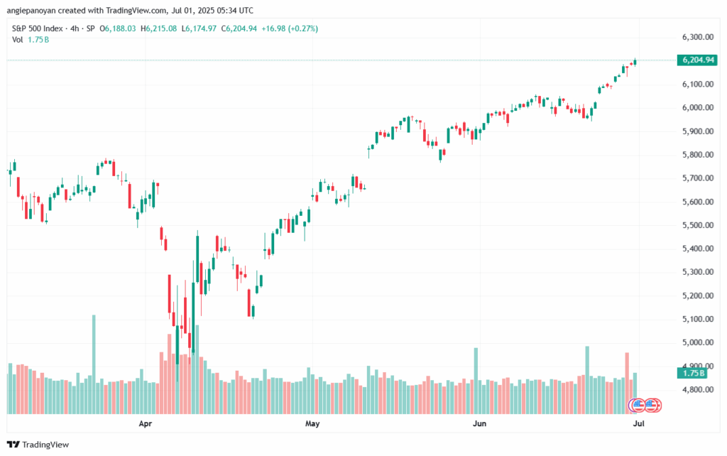 تحليل ستاندرد آند بورز 1-7-2025 S&P 500