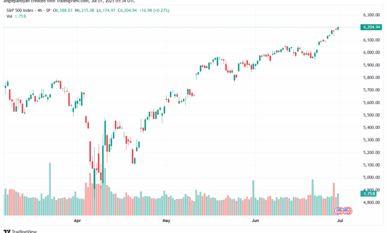 تحليل ستاندرد آند بورز 1-7-2025 S&P 500