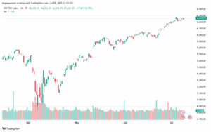 تحليل ستاندرد آند بورز 10-7-2025 S&P 500