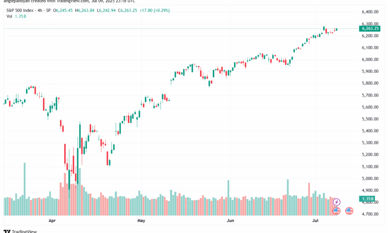 تحليل ستاندرد آند بورز 10-7-2025 S&P 500
