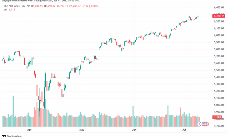 تحليل ستاندرد آند بورز 11-7-2025 S&P 500
