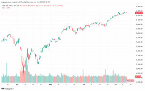 تحليل ستاندرد آند بورز 14-7-2025 S&P 500