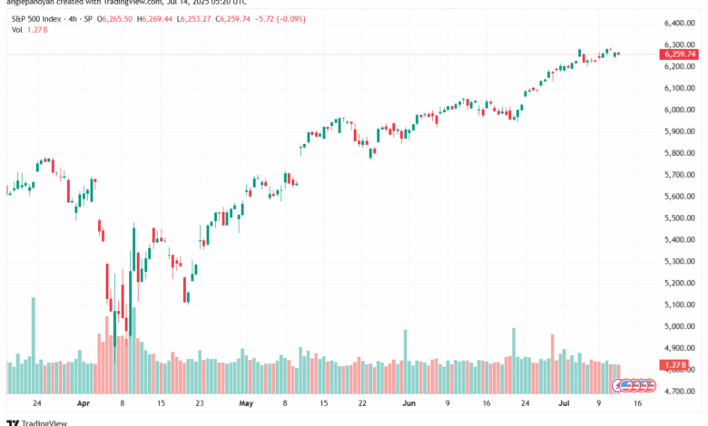 تحليل ستاندرد آند بورز 14-7-2025 S&P 500