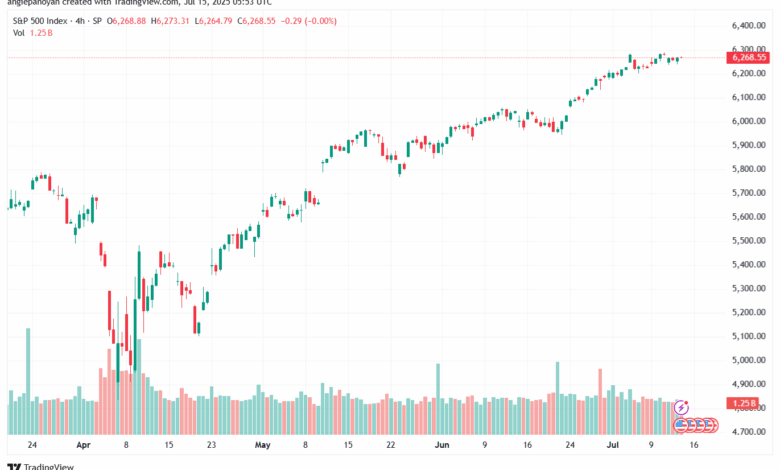 تحليل ستاندرد آند بورز 15-7-2025 S&P 500