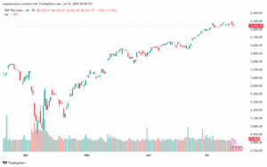 تحليل ستاندرد آند بورز 16-7-2025 S&P 500