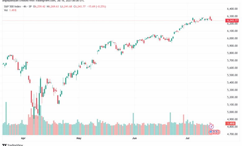 تحليل ستاندرد آند بورز 16-7-2025 S&P 500