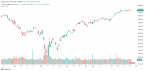 تحليل ستاندرد آند بورز 17-7-2025 S&P 500