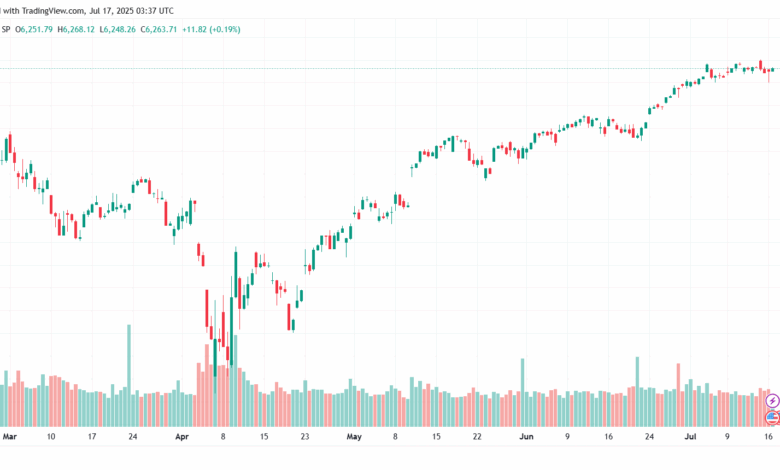 تحليل ستاندرد آند بورز 17-7-2025 S&P 500
