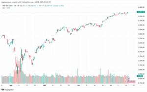 تحليل ستاندرد آند بورز 18-7-2025 S&P 500