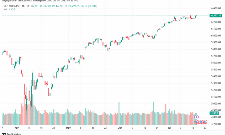 تحليل ستاندرد آند بورز 18-7-2025 S&P 500