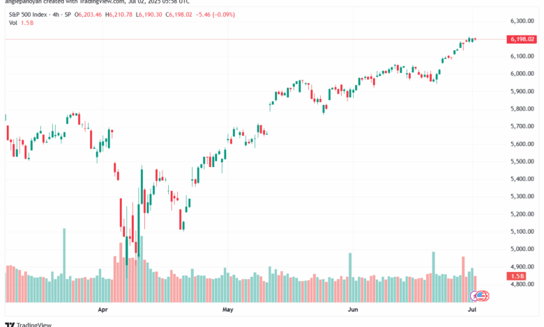تحليل ستاندرد آند بورز 2-7-2025 S&P 500