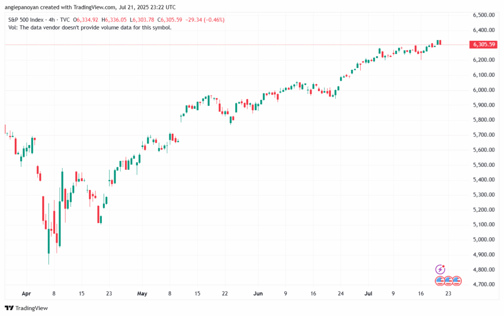 تحليل ستاندرد آند بورز 22-7-2025 S&P 500