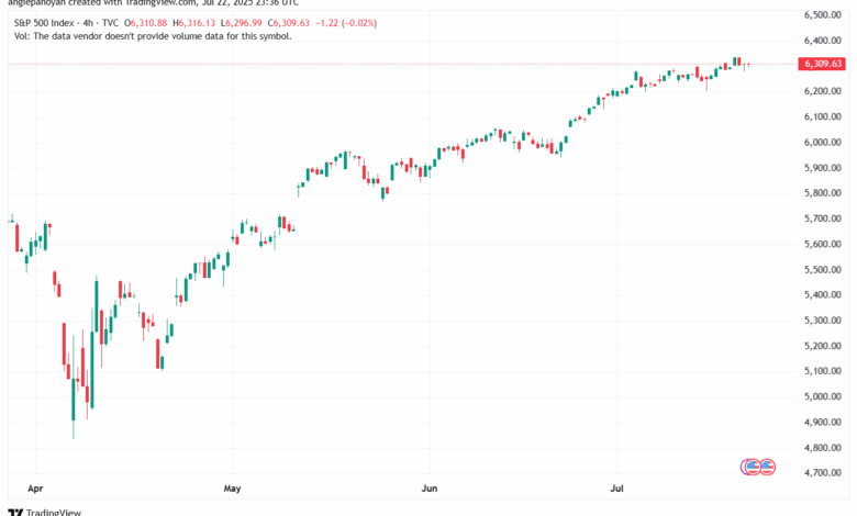 تحليل ستاندرد آند بورز 23-7-2025 S&P 500