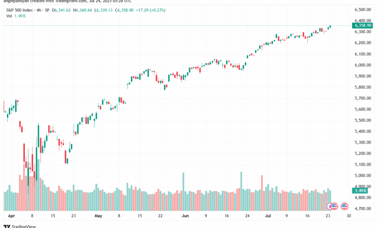 تحليل ستاندرد آند بورز 24-7-2025 S&P 500