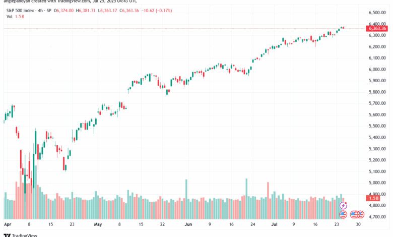 تحليل ستاندرد آند بورز 25-7-2025 S&P 500