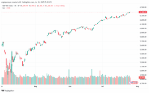 تحليل ستاندرد آند بورز 28-7-2025 S&P 500