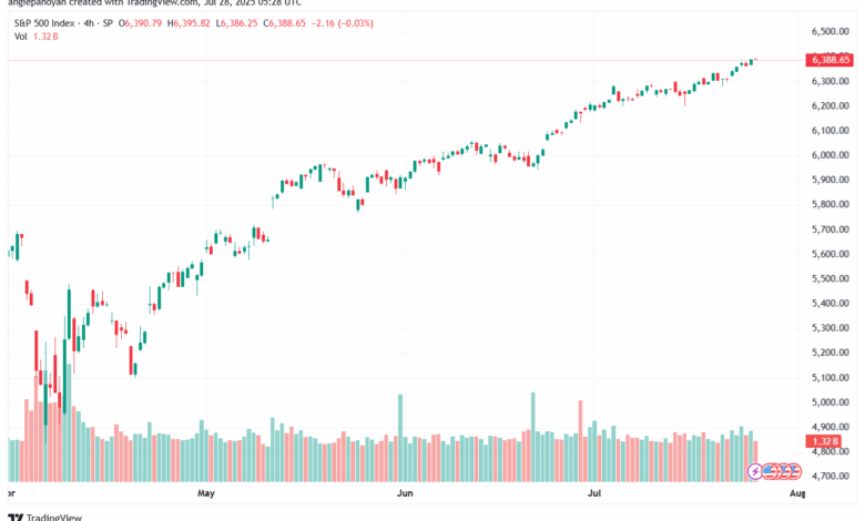 تحليل ستاندرد آند بورز 28-7-2025 S&P 500