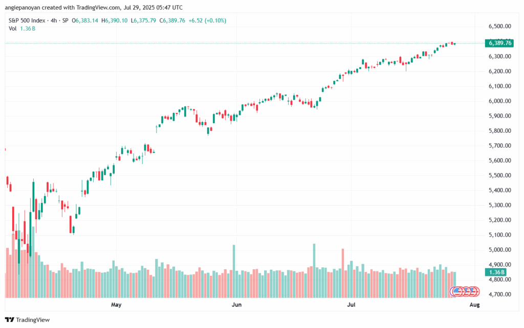 تحليل ستاندرد آند بورز 29-7-2025 S&P 500