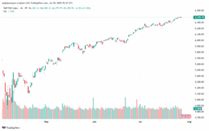 تحليل ستاندرد آند بورز 29-7-2025 S&P 500