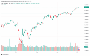 تحليل ستاندرد آند بورز 3-7-2025 S&P 500