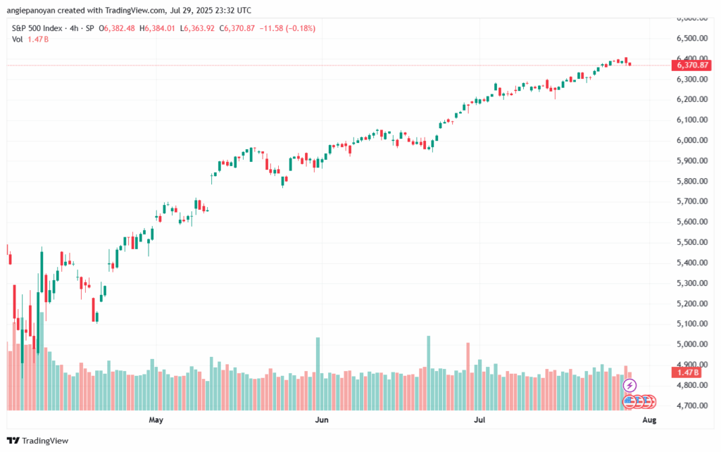 تحليل ستاندرد آند بورز 30-7-2025 S&P 500