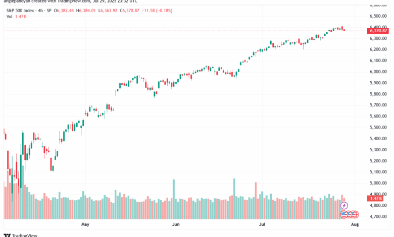 تحليل ستاندرد آند بورز 30-7-2025 S&P 500