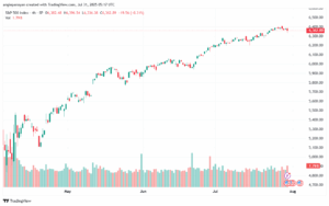 تحليل ستاندرد آند بورز 31-7-2025 S&P 500