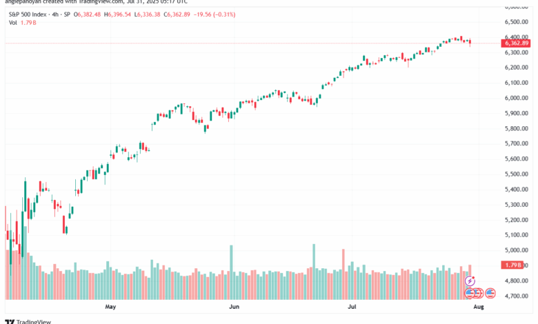 تحليل ستاندرد آند بورز 31-7-2025 S&P 500