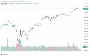 تحليل ستاندرد آند بورز 8-7-2025 S&P 500