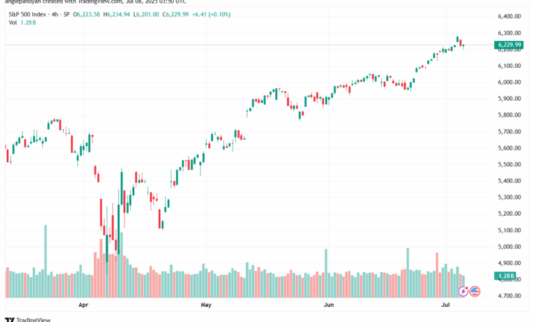 تحليل ستاندرد آند بورز 8-7-2025 S&P 500