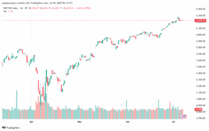 تحليل ستاندرد آند بورز 9-7-2025 S&P 500