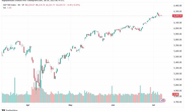 تحليل ستاندرد آند بورز 9-7-2025 S&P 500