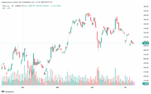 تحليل سهم تسلا الفني TSLA 10-7-2025