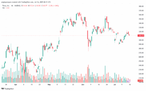 تحليل سهم تسلا الفني TSLA 16-7-2025