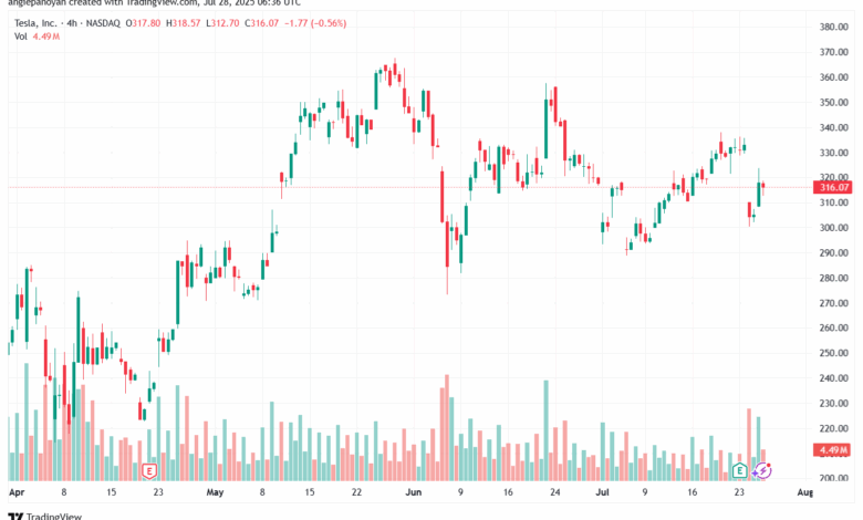 تحليل سهم تسلا الفني TSLA 28-7-2025
