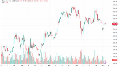 تحليل سهم تسلا الفني TSLA 4-7-2025